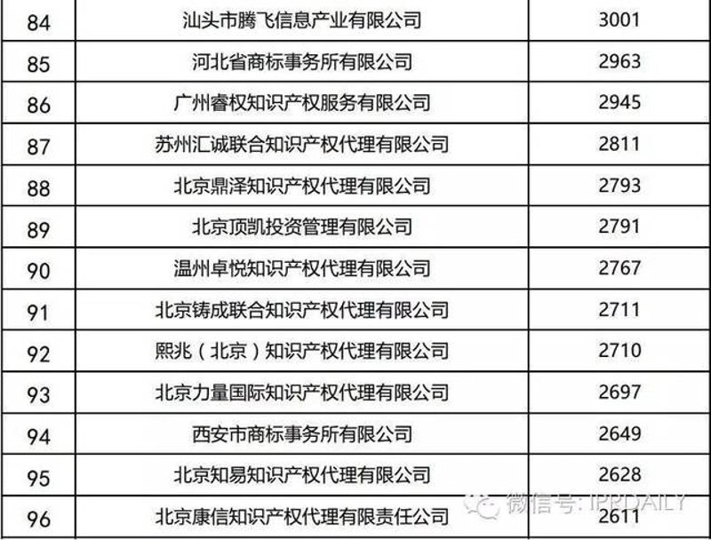商标查询：构建企业形象的坚实护盾